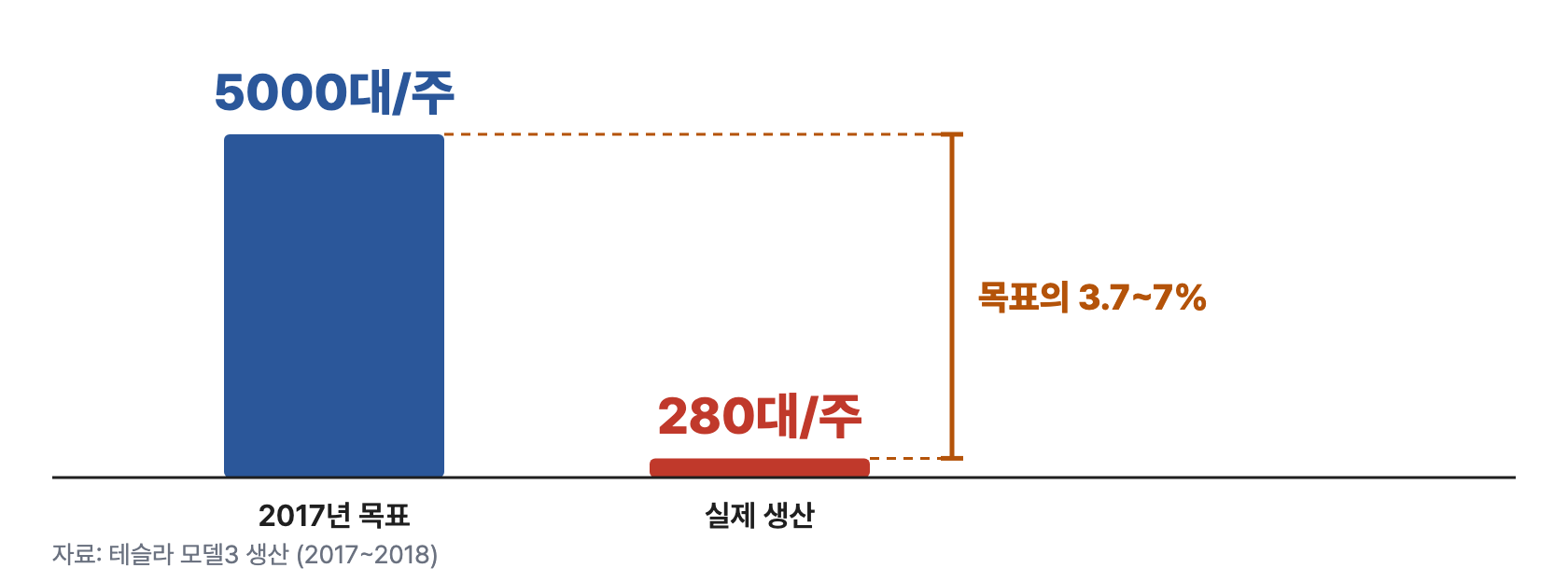 로봇 3 테슬라