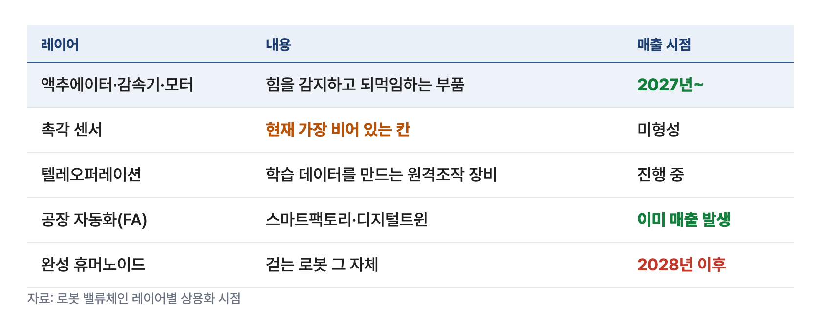 로봇 4 수혜지도