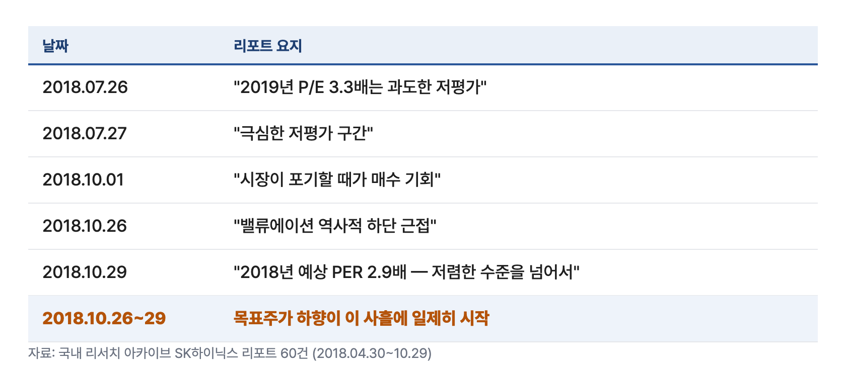 반도체 5 2018리포트