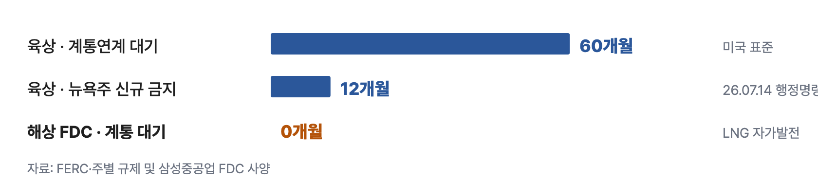 조선 3 대기줄