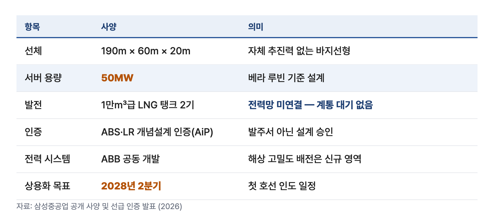 조선 4 FDC사양