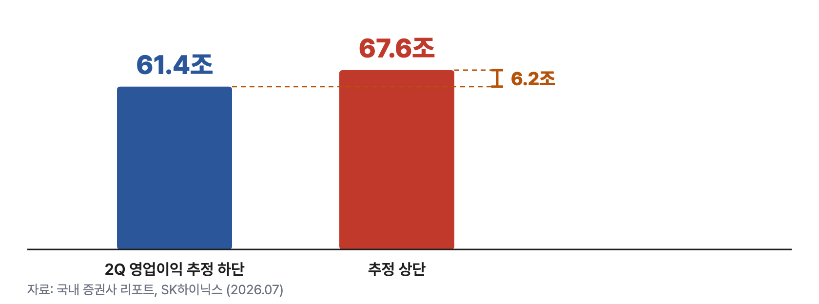 LTA3 컨센갭