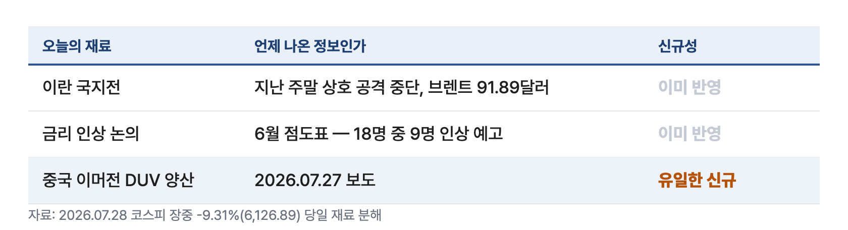 반도체장비 1 신규성판별