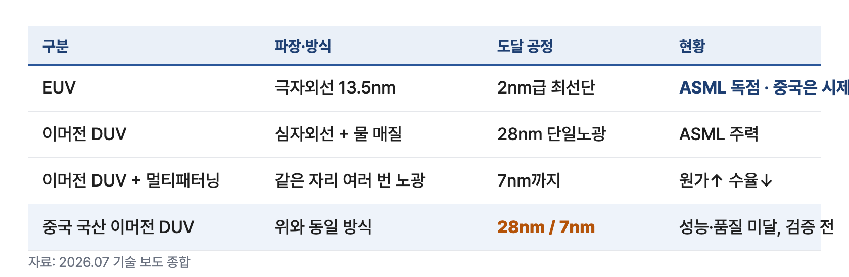 반도체장비 2 기술계층