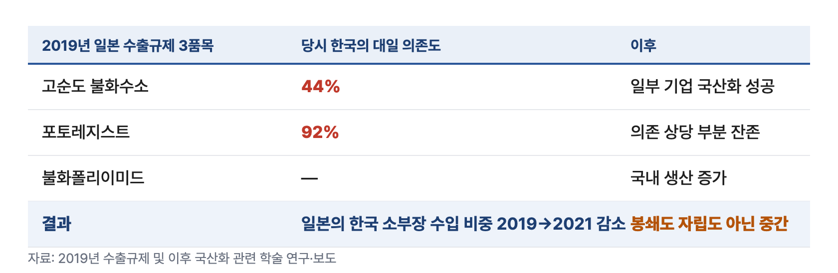 반도체장비 4 한일선례