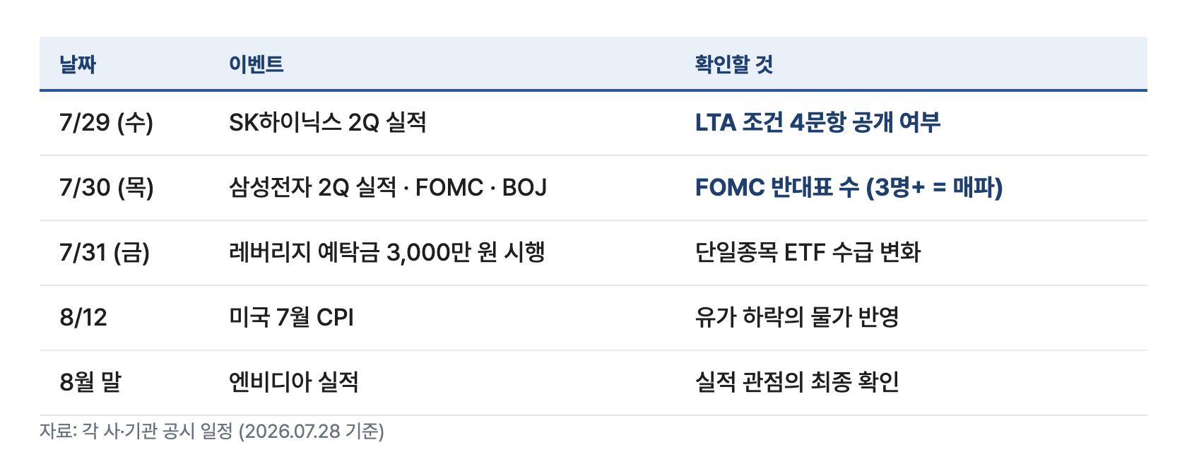 시황5 판정캘린더