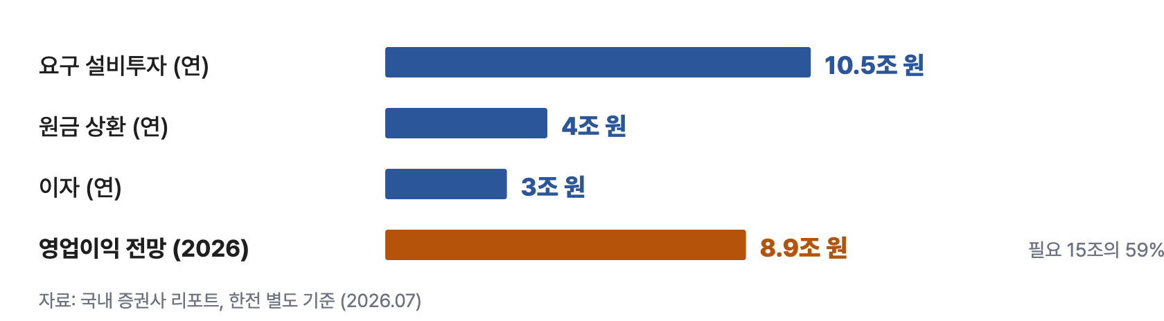 전력C 한전산수