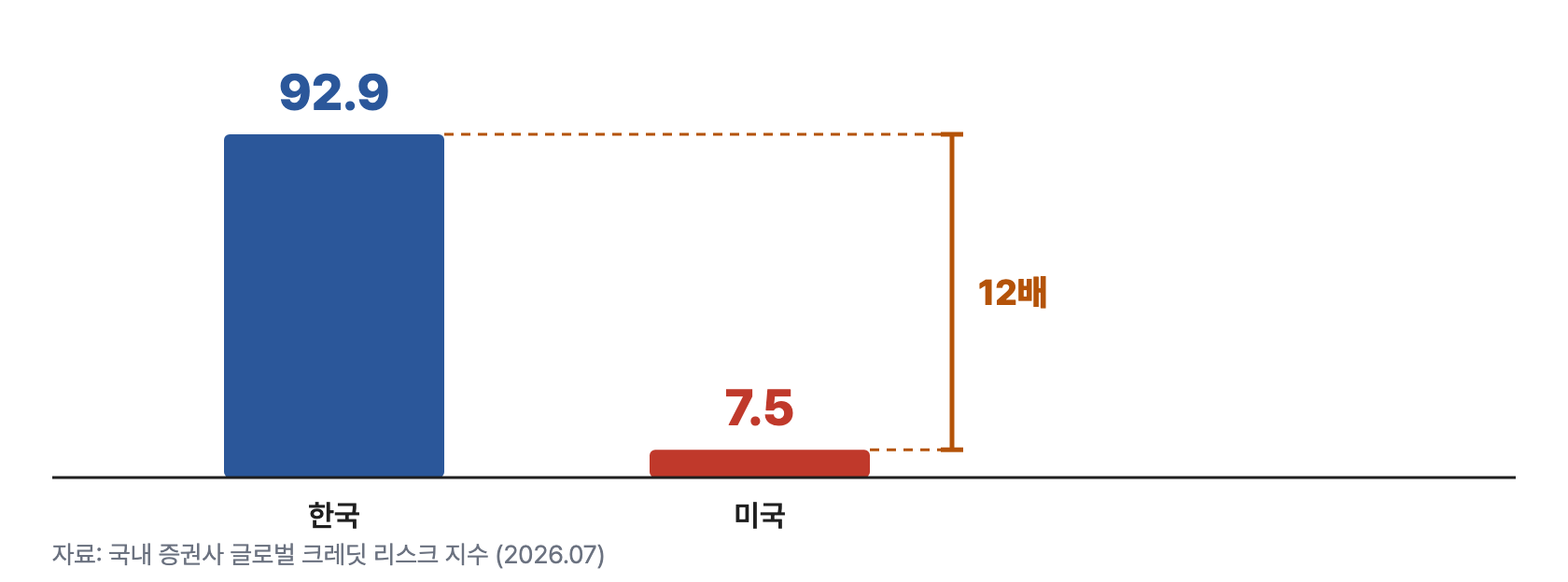 통계3 GCRI분화