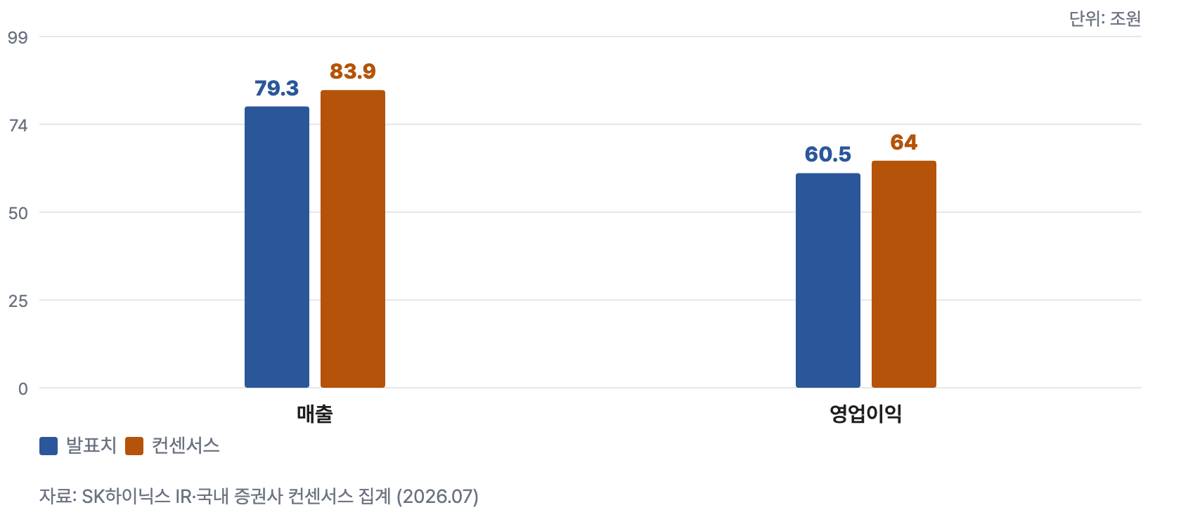 i1 실적vs컨센
