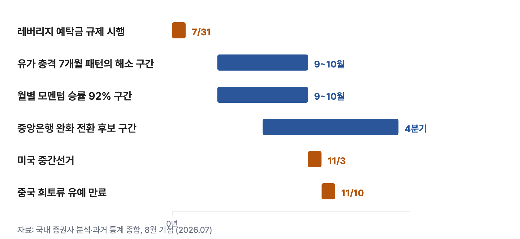 i2 네개의시계