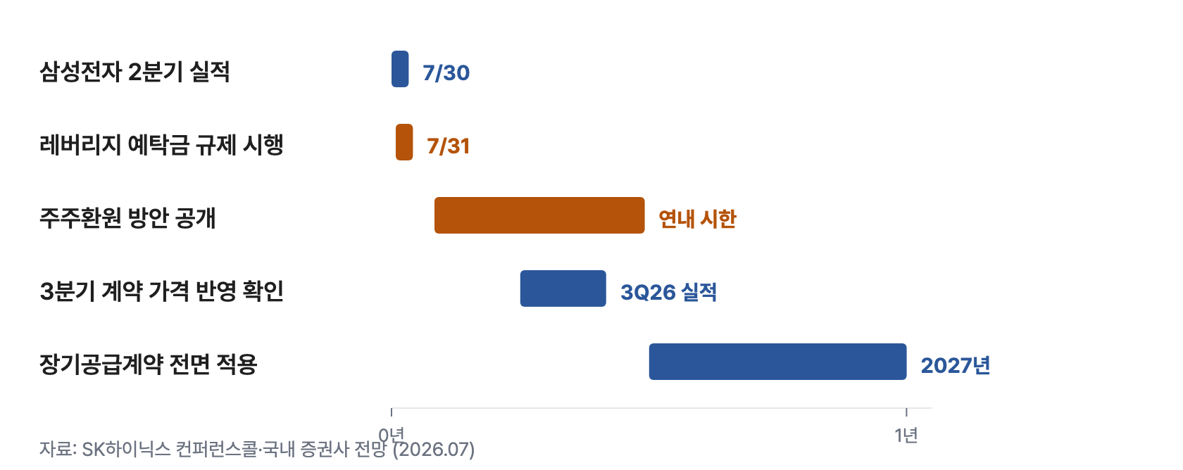 i4 판정일정