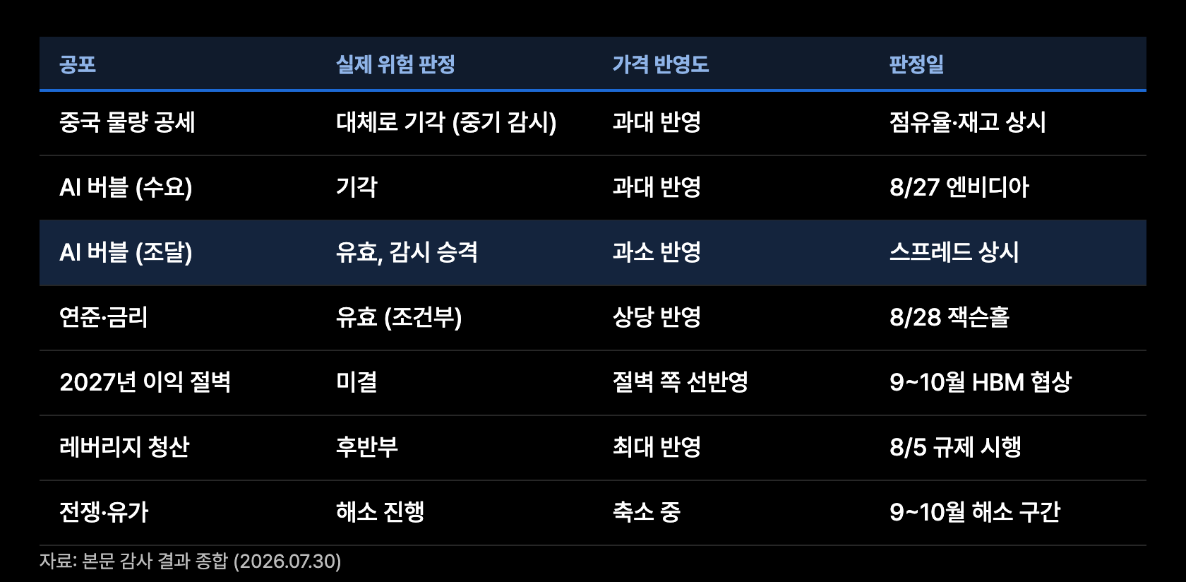 f10 공포지도