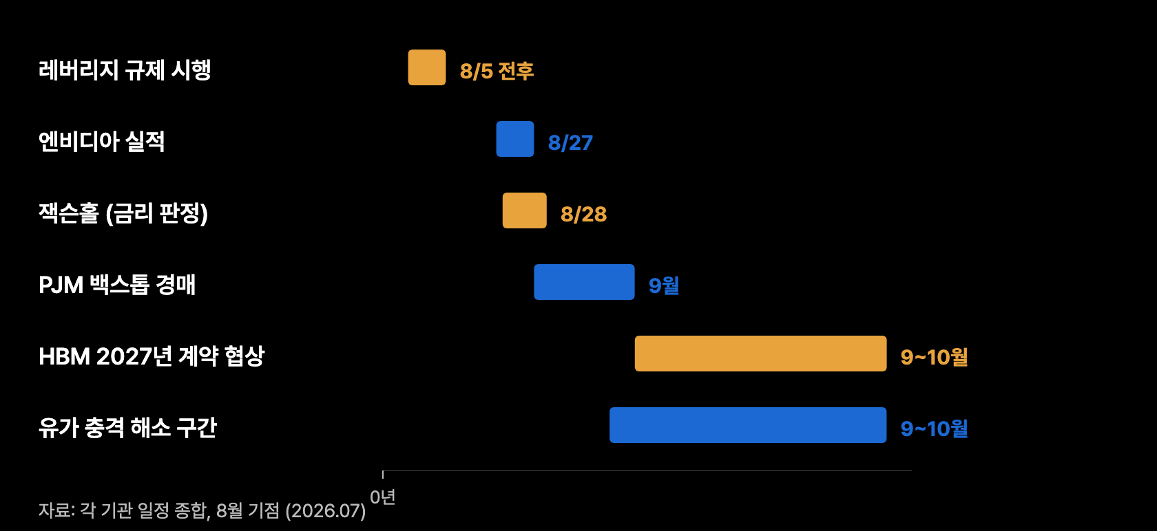 f11 판정캘린더