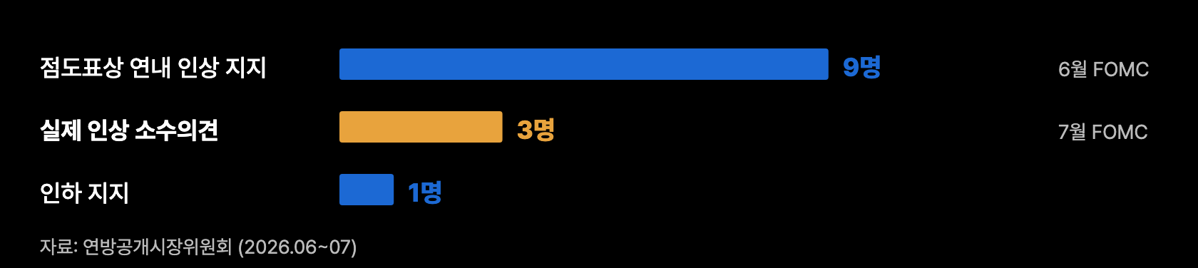 f4 점도표 표결