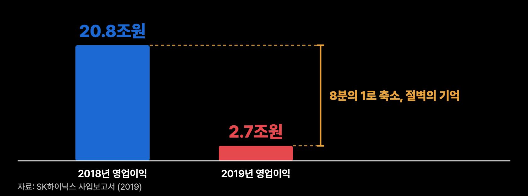 f7 2018년 절벽