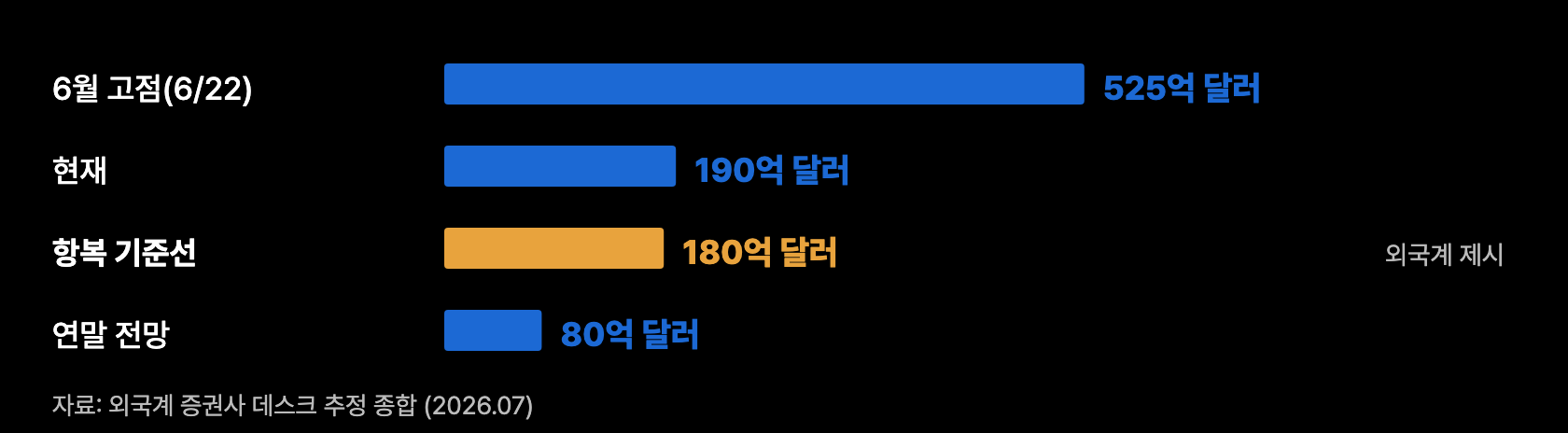 f8 레버리지 잔고