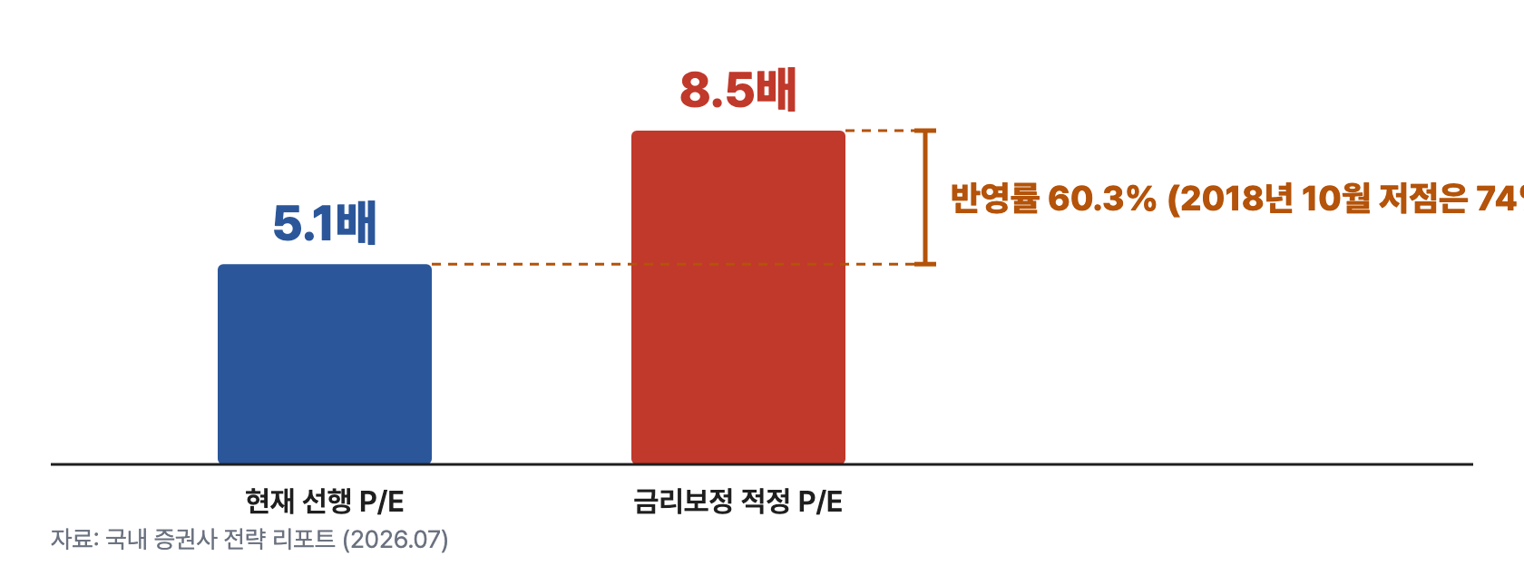 i1 반영률갭