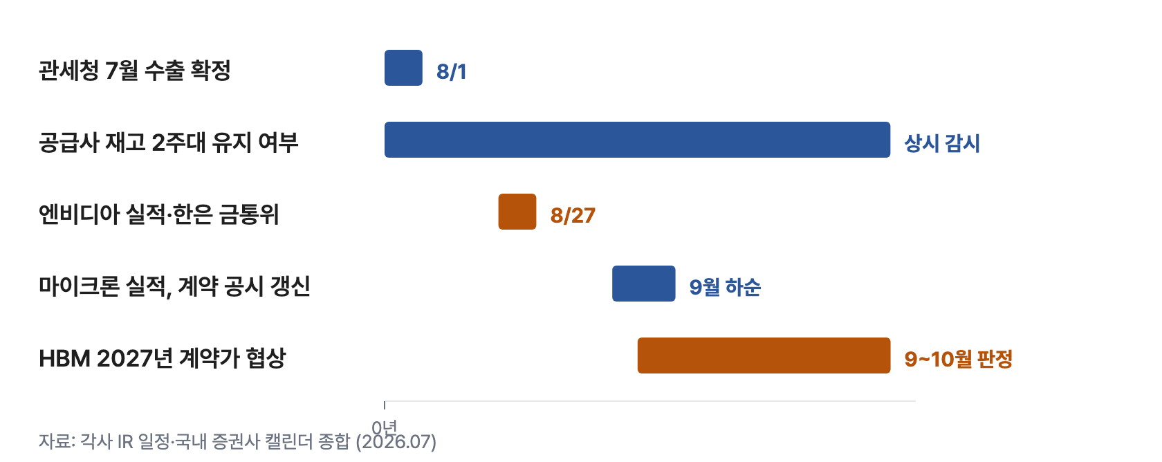 i4 판정스위치