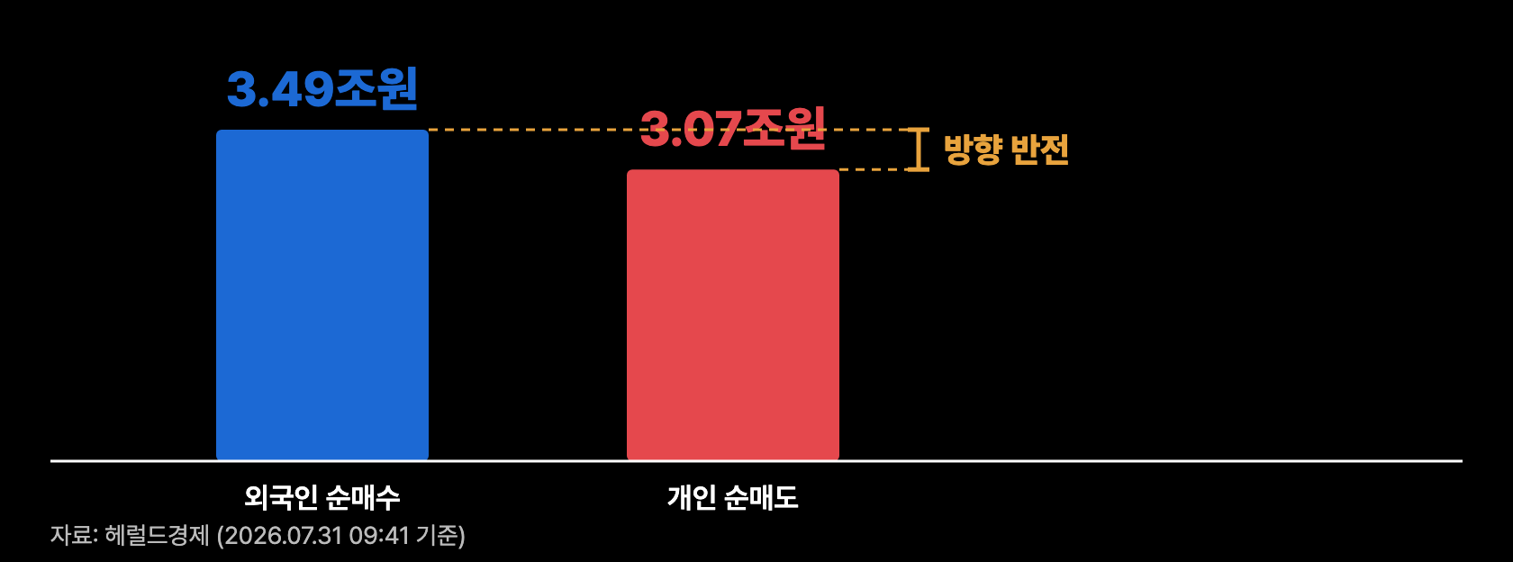 g11 0731 수급반전