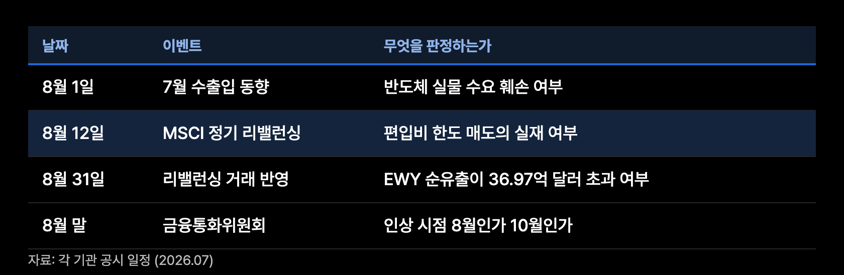 g13 8월 일정
