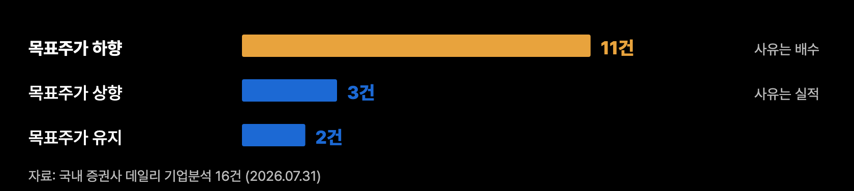 g14 목표주가 방향
