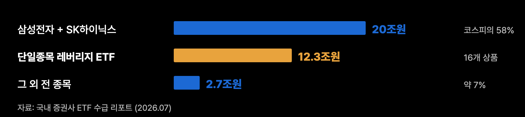 g16 거래대금 비중
