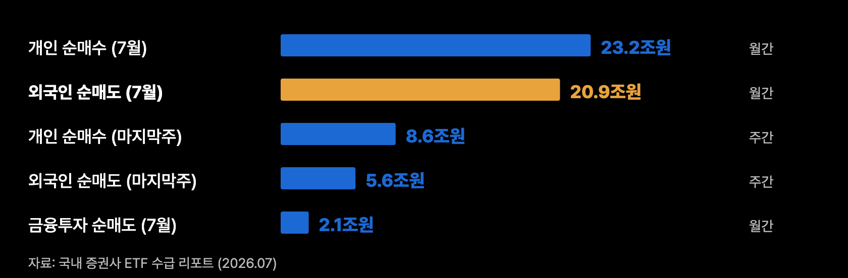 g1 반도체 수급