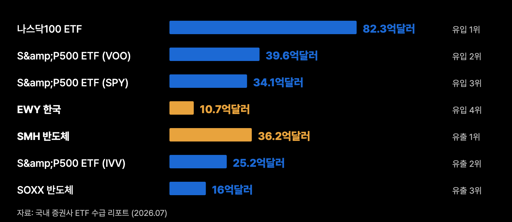 g5 ETF 자금흐름