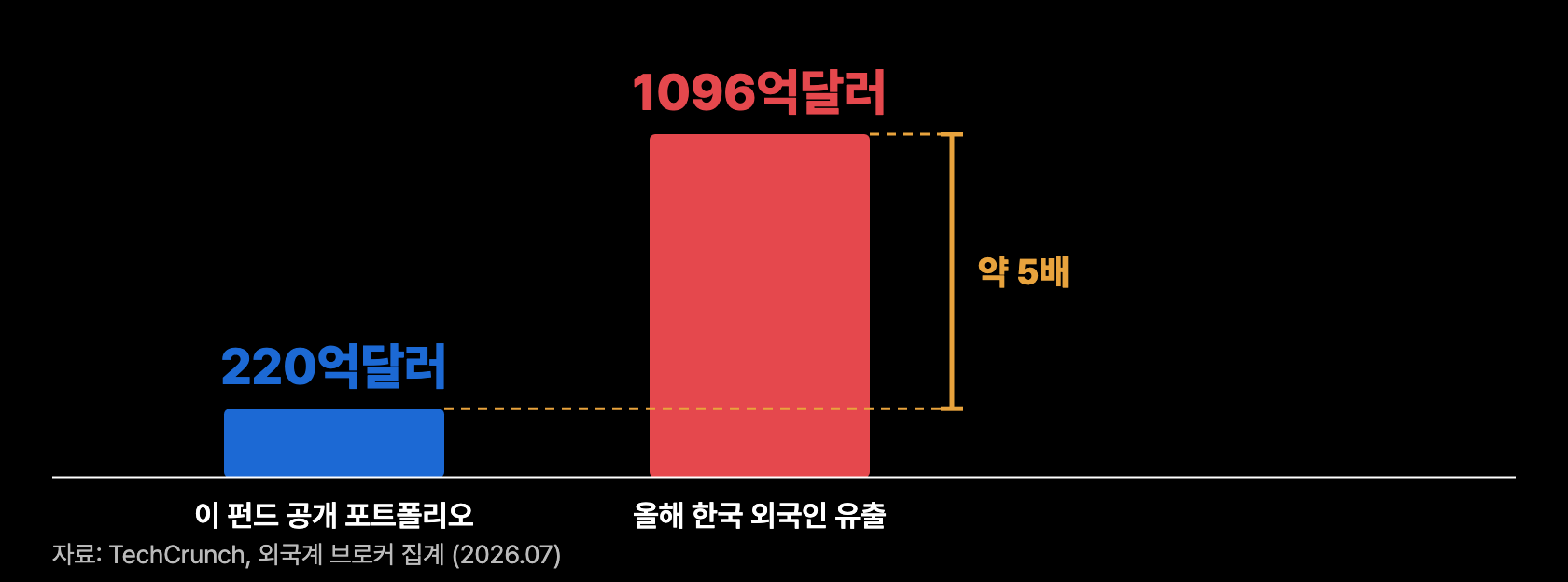 h10 규모 대조