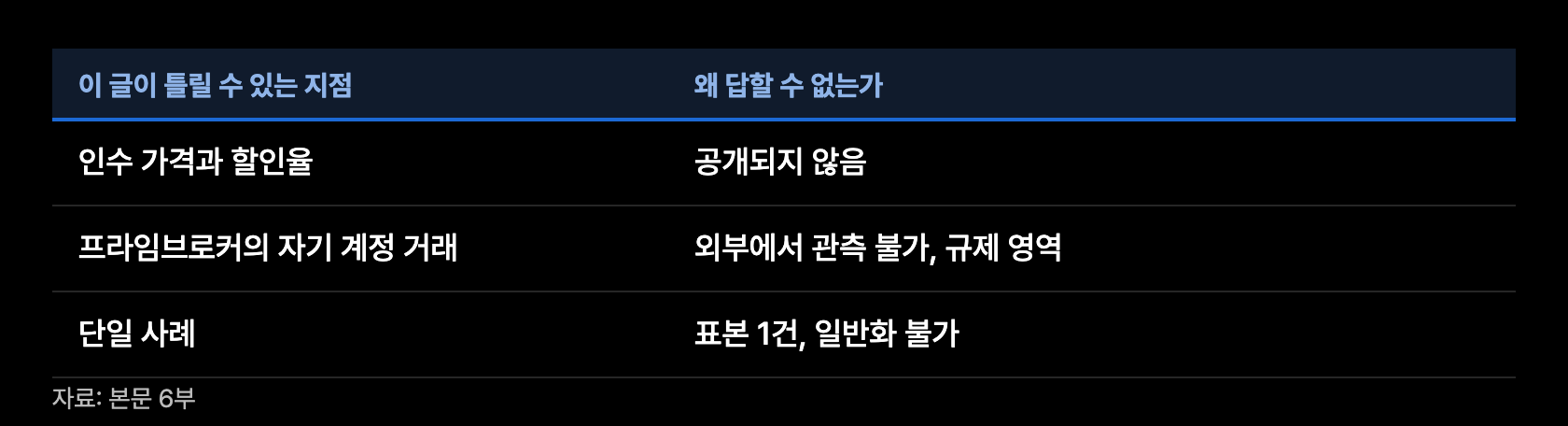 h11 판정 요약