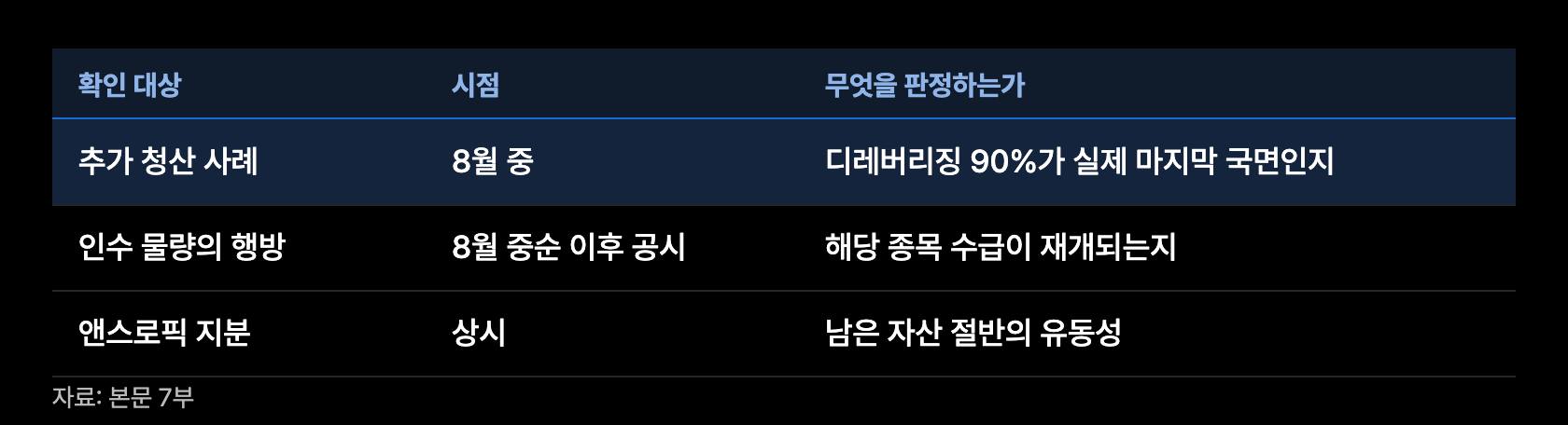 h12 확인지표