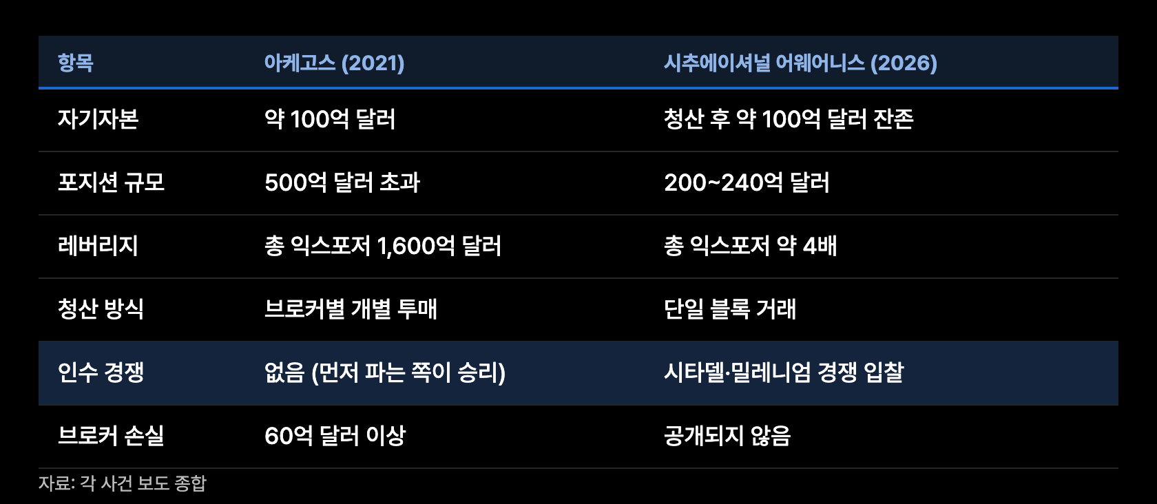 h14 두 사건 대조