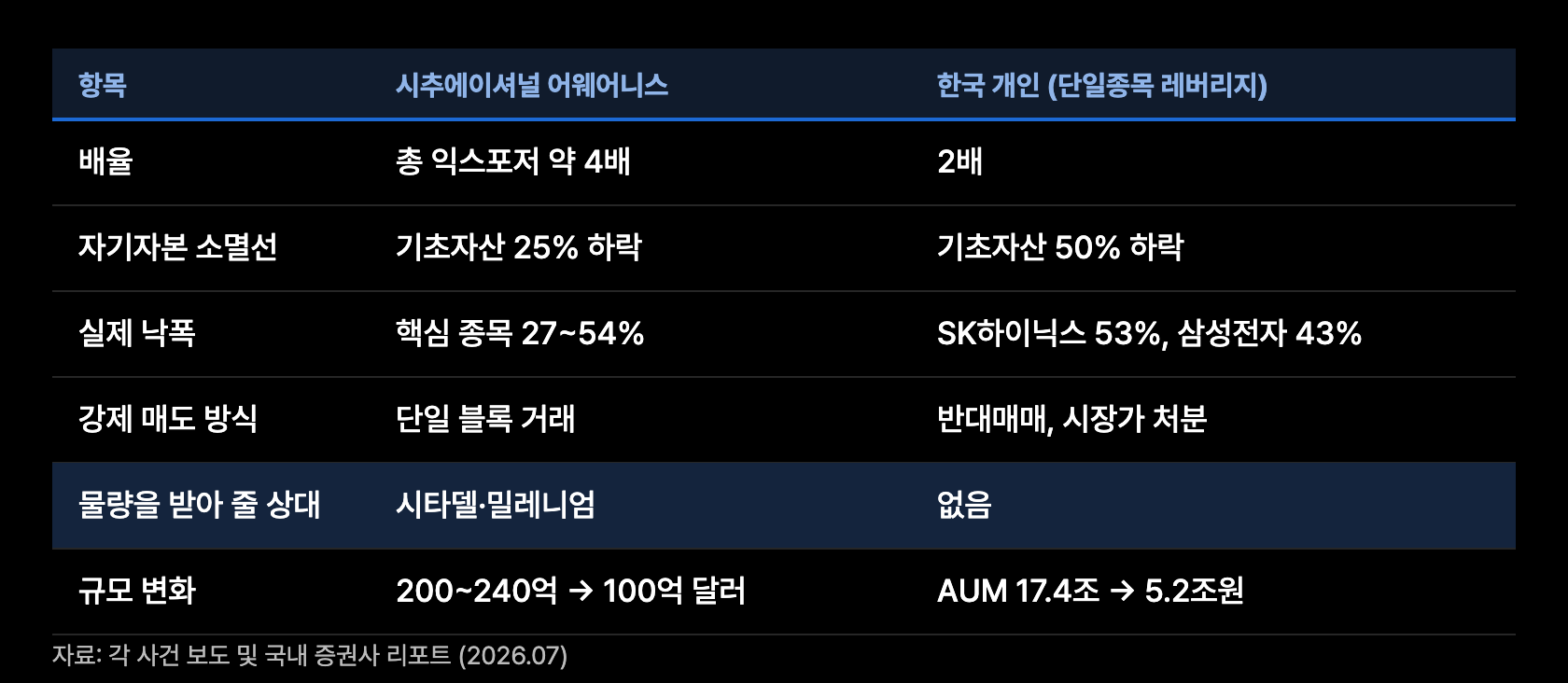h16 한국개인 대조