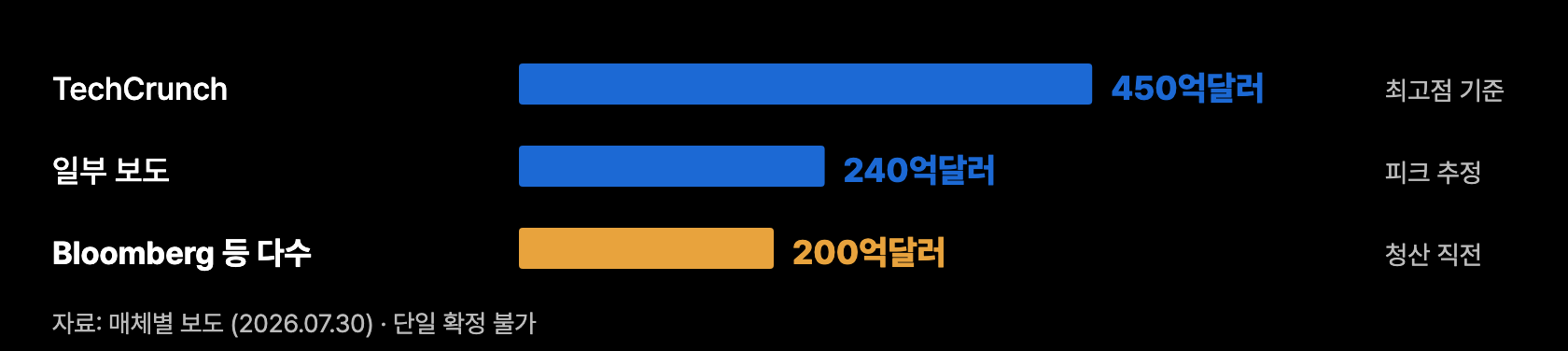 h2 AUM 불일치