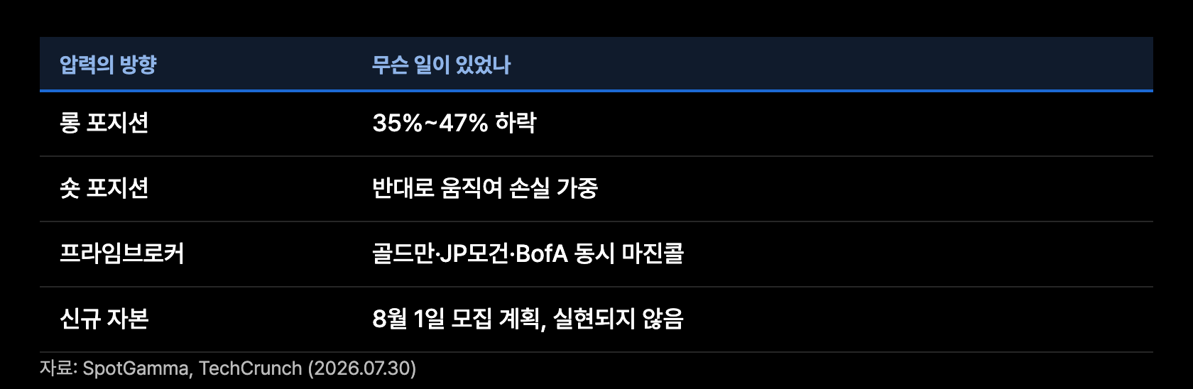 h7 네방향 스퀴즈