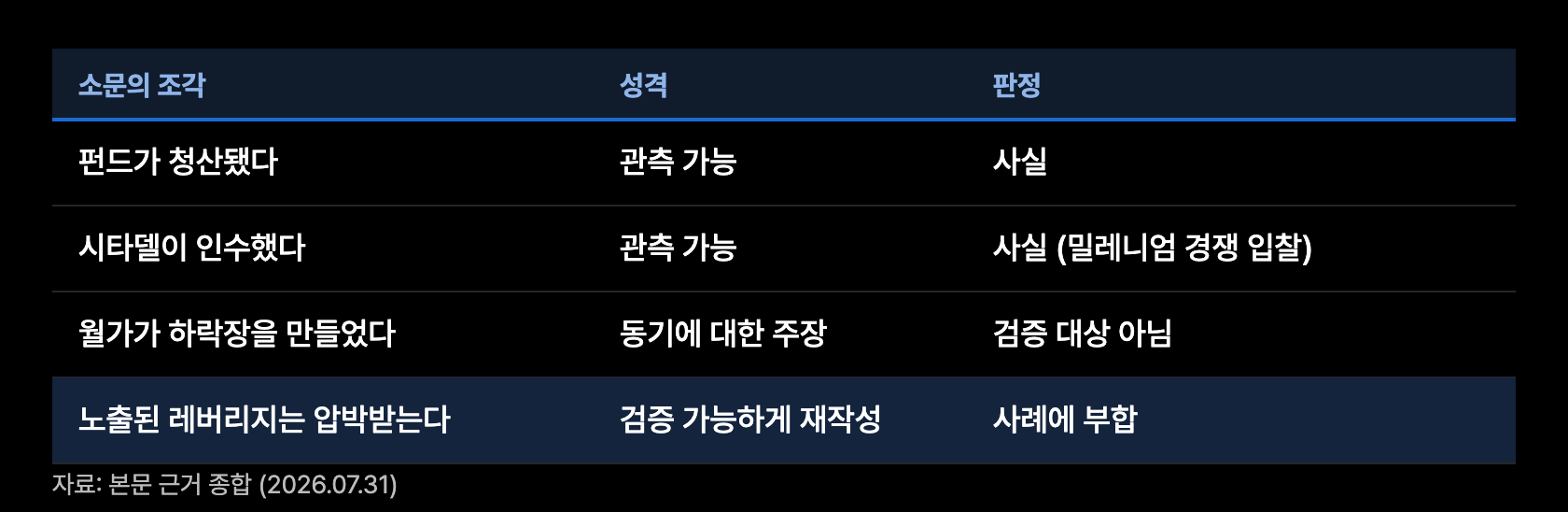 h8 소문 판별
