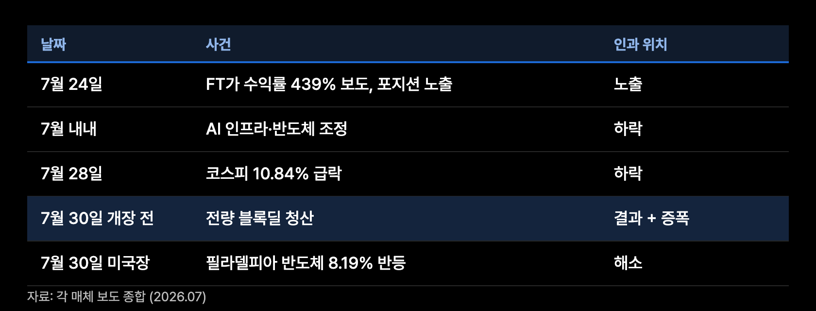 h9 시간순서