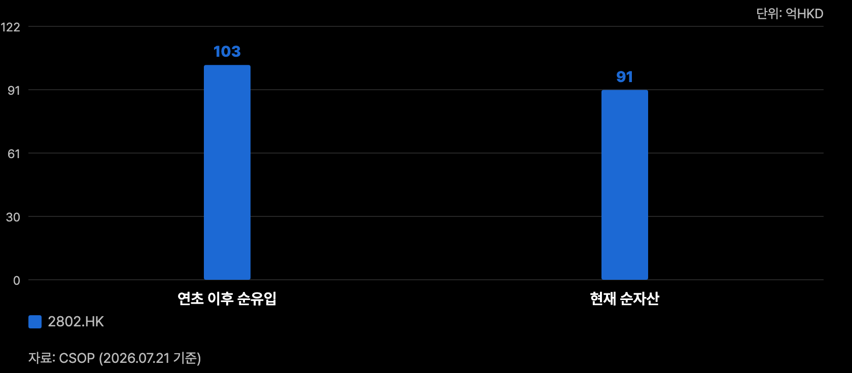 a14 2802 유입과 주가