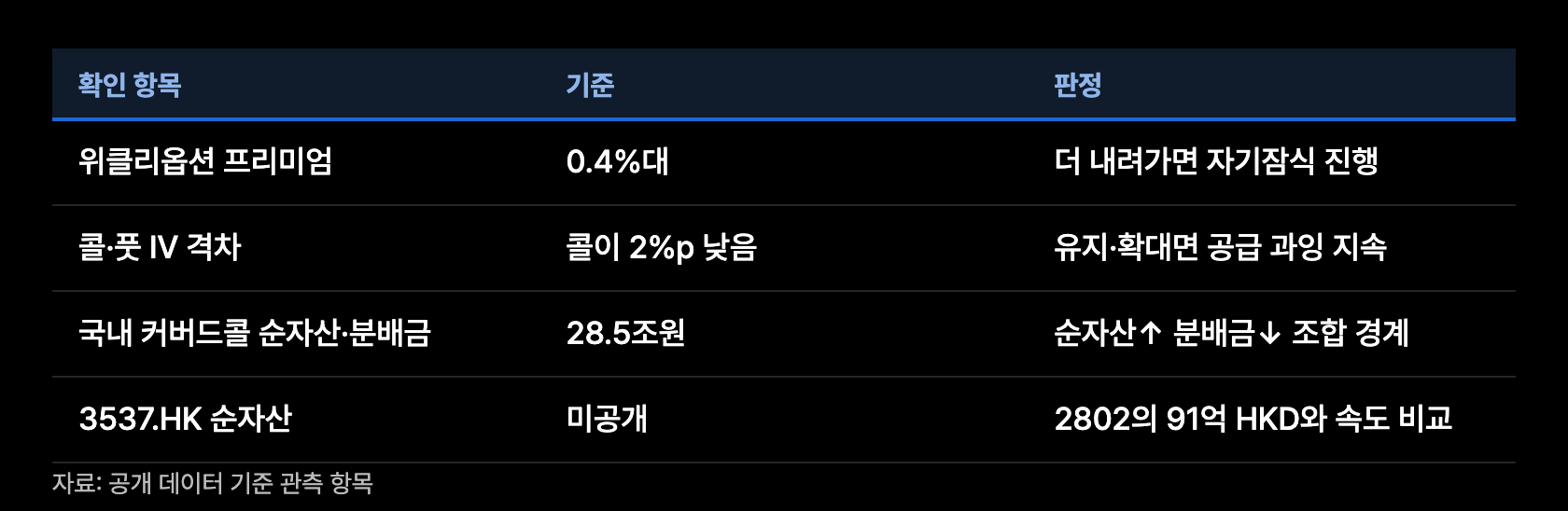 a17 확인 일정