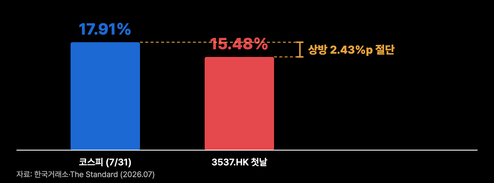a1 첫날 수요아님