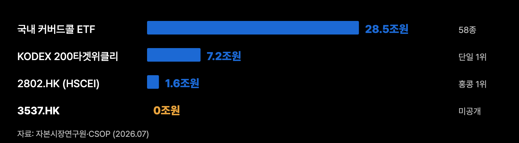 a3 규모 비대칭