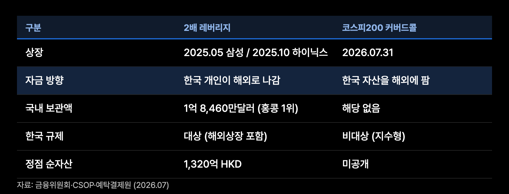 a4 방향 대비