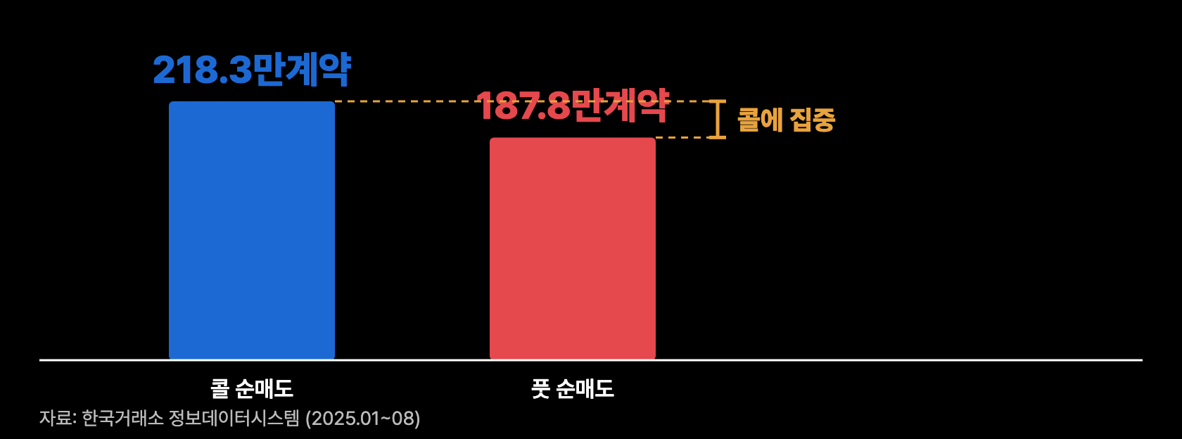 a7 기관 순매도