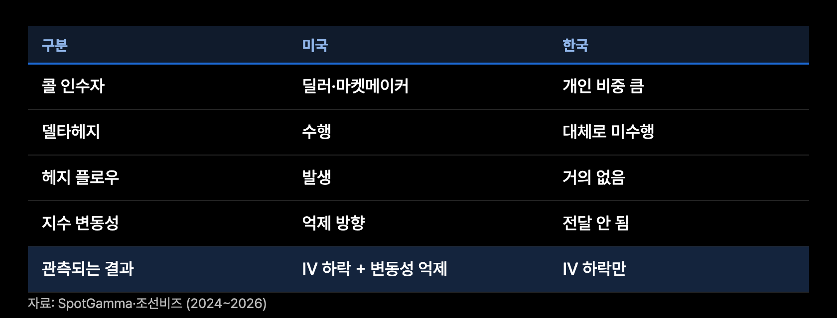 a9 미국 한국 경로