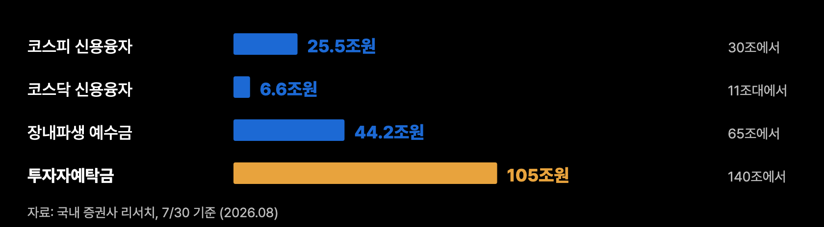 a10 청산 정량