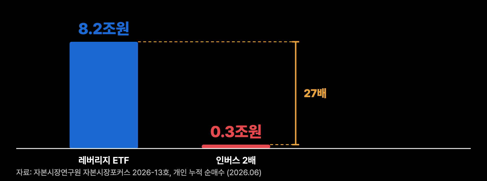 a11 개인 누적순매수