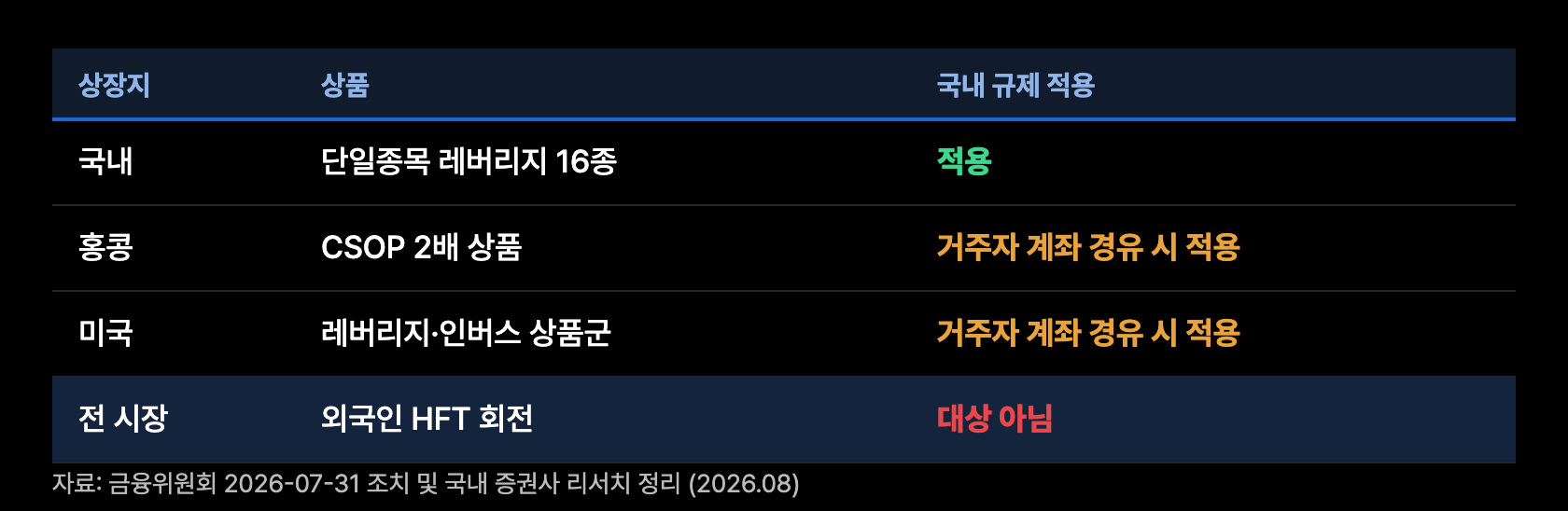 a12 규제밖 통로