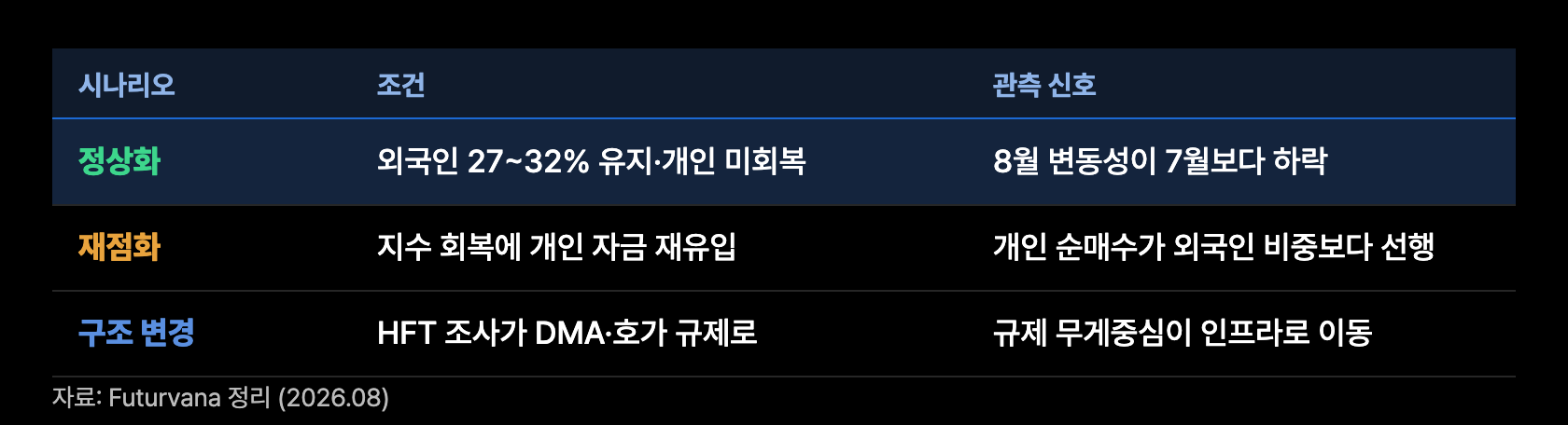 a15 시나리오