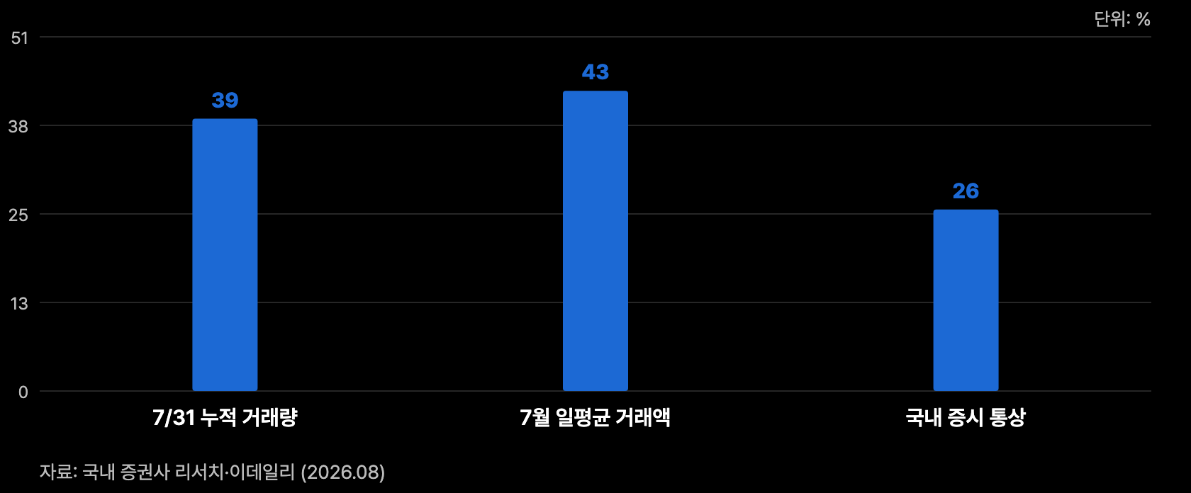 a2 두집계 39 43