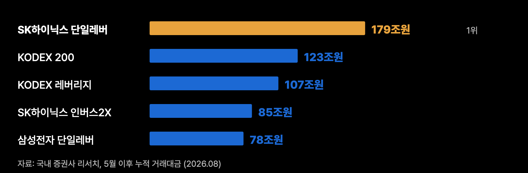 a5 거래대금 상위ETF